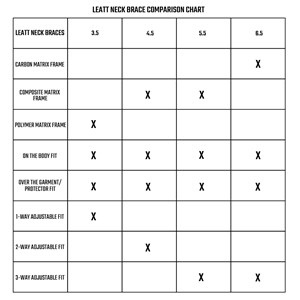 Leatt Neck Brace Comparison Chart.jpg